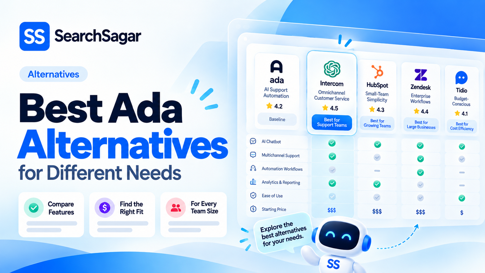 ADA Alternatives